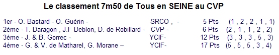 Tous en Seine 2008